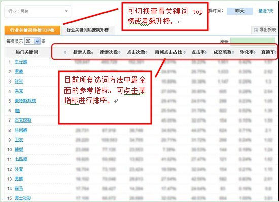 淘宝直通车10大选词方法7