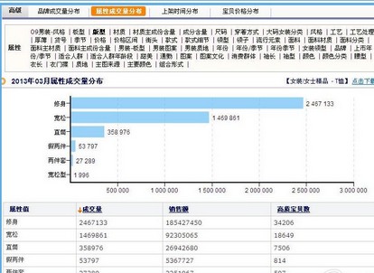 如何找网店货源