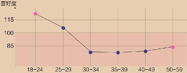 七夕,淘宝seo帮你挑选礼物2 七夕,淘宝seo帮你挑选礼物2