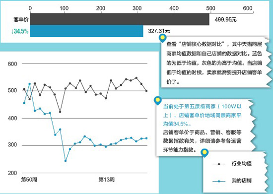 淘宝网店产品组合3