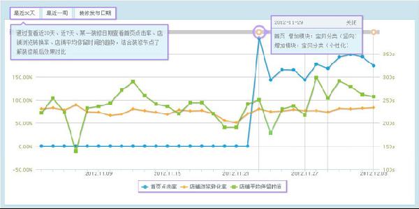 新旺铺装修分析1
