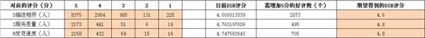 淘宝数据分析