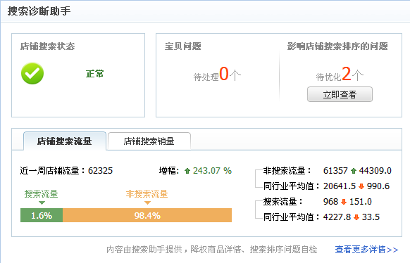 淘宝数据分析