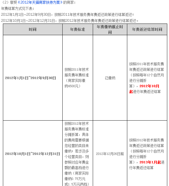 2013年度天猫年费返还问题答疑