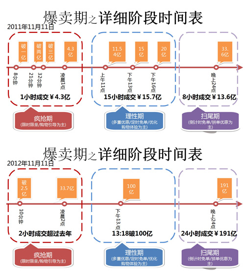 双十一 淘宝店家如何玩转大促3