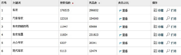 淘宝搜索排名优化