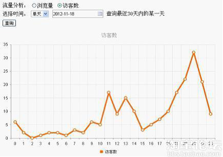  淘宝引流， 做好细节引爆流量5