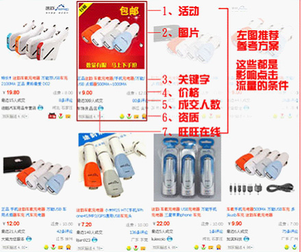  淘宝引流， 做好细节引爆流量7