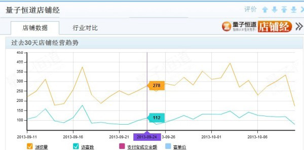 大数据时代来临，网店如何做好营销 