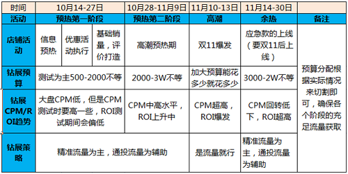 钻石展位