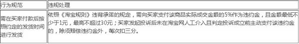 发货时间交易约定