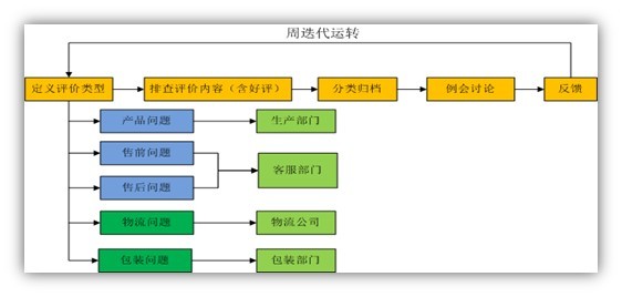 应战双十一，售中售后客服细节取胜11