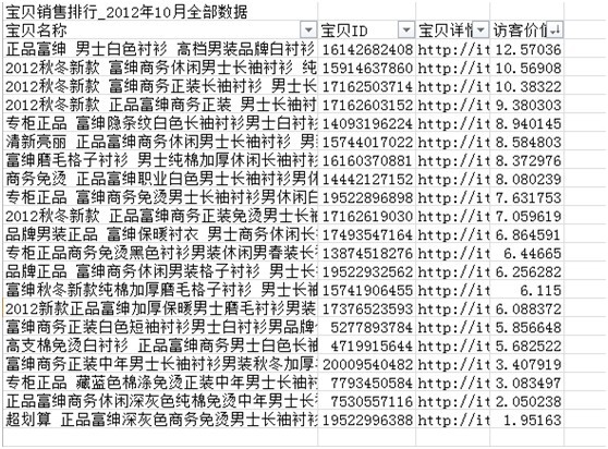 之本,没有流量就没有销量,所以,引流是掌柜工作的重中之重。这家皇冠衬衫店,之所以流量一直没有什么增长,也是有多方面原因的,设置关键词、设计主图、优化宝贝描述、开好直通车都是一门学问。掌柜们在运营店铺时,也要注意寻找自己的问题,各个击破。6 之本,没有流量就没有销量,所以,引流是掌柜工作的重中之重。这家皇冠衬衫店,之所以流量一直没有什么增长,也是有多方面原因的,设置关键词、设计主图、优化宝贝描述、开好直通车都是一门学问。</p>
<div class='yarpp yarpp-related yarpp-related-website yarpp-related-none yarpp-template-list'>
<p>No related posts.</p>
</div>
<div class=