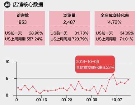 宝贝主图视频