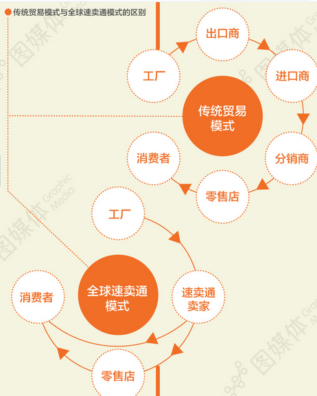 速卖通