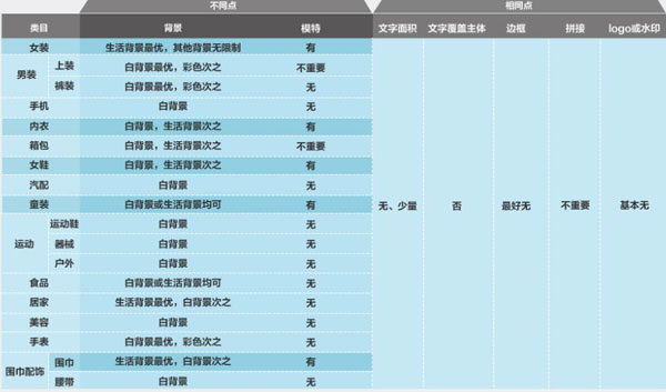 如何提高直通车关键词点击率