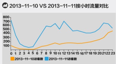 淘宝无线推广