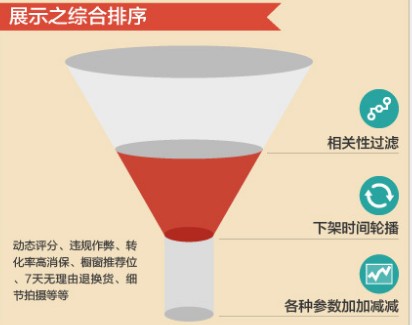 快速提高转化率的技巧和方法