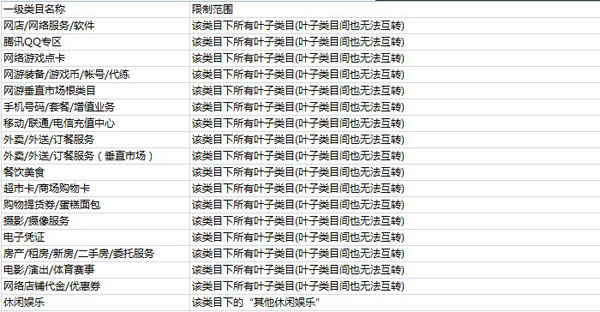 类目禁止互转 类目禁止互转