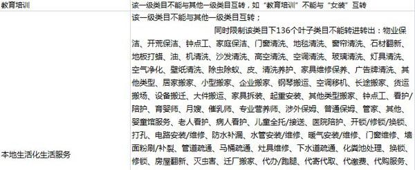 类目禁止互转 类目禁止互转