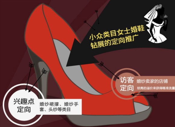 钻石展位 钻石展位