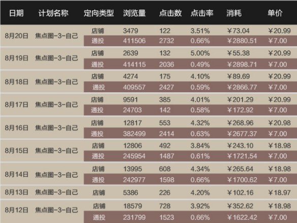 钻石展位 钻石展位