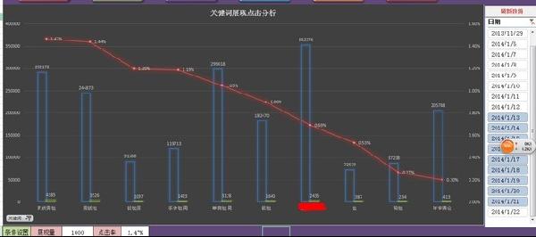 淘宝店铺流量提升方法