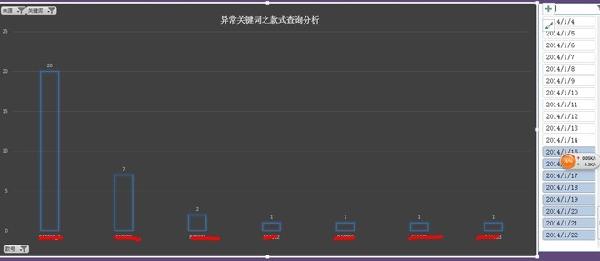 流量如何提升