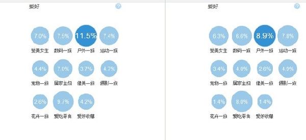 店铺流量如何提升