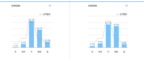 流量提升的方法