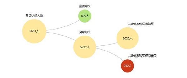 流量如何提升