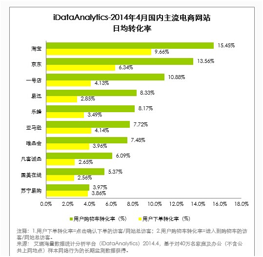 各大电商平台数据分析（电商平台的数据情况）