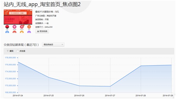 如何挑选钻展资源位