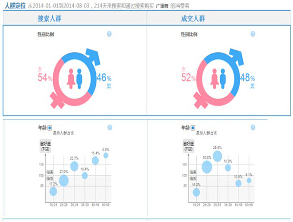 如何挑选钻展资源位