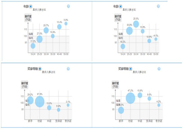 如何挑选钻展资源位