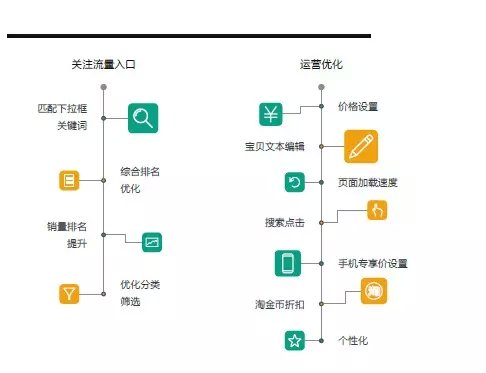 手机淘宝SEO优化