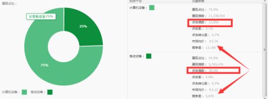 卖家如何做好手机淘宝搜索优化