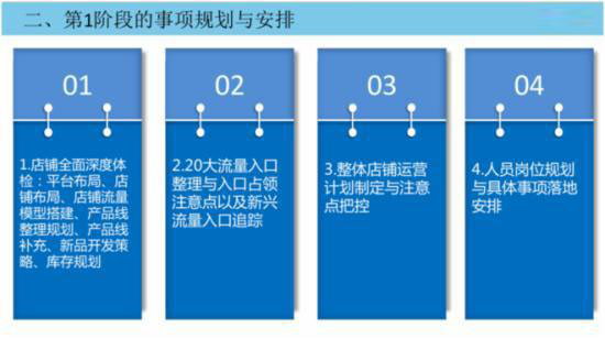 2015双十一前期准备工作