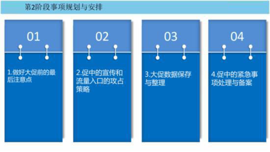 2015双十一前期准备工作