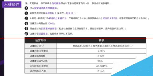 淘宝全球购