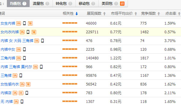 直通车蹭上手机淘宝首页的技巧