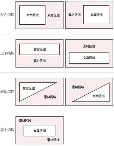 制作创意图只需五步