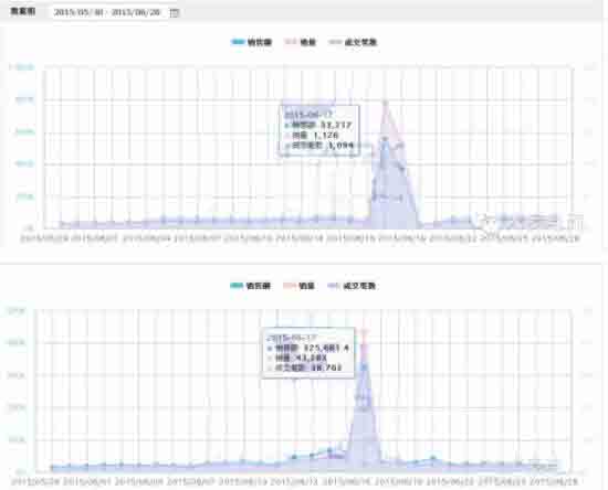 手机淘宝淘抢购报名要点 手机淘宝淘抢购报名要点