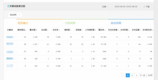 暴力破解隐形降权的方法