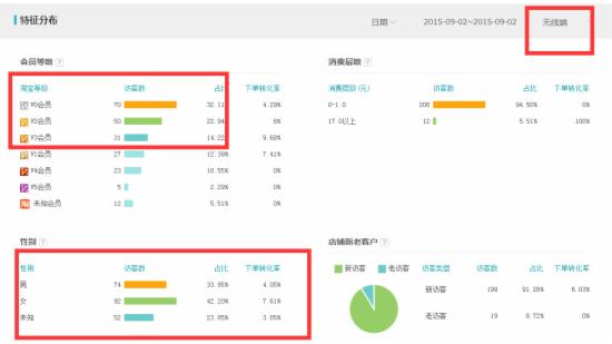 暴力破解隐形降权的方法