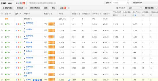 直通车标签功能介绍