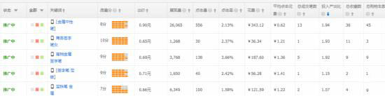 直通车标签功能介绍