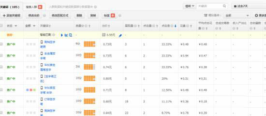 直通车标签功能介绍