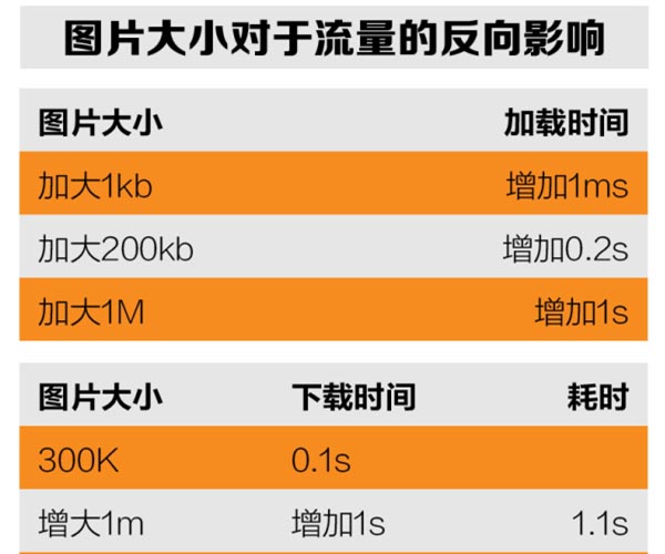 制作双十一详情页