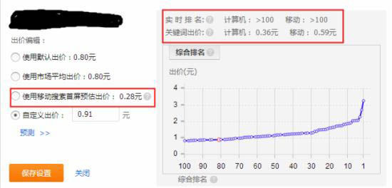 直通车推广